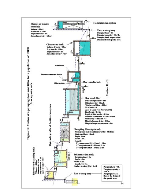 Hydraulic Gradient | PDF | Filtration | Civil Engineering