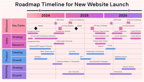 Project Timeline: What, How, Benefits, and Examples | Motion | Motion