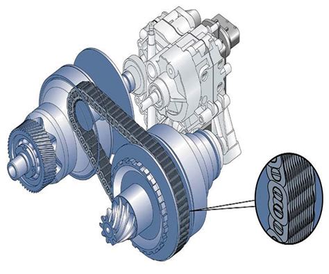 Audi Transmission Types - How Car Specs