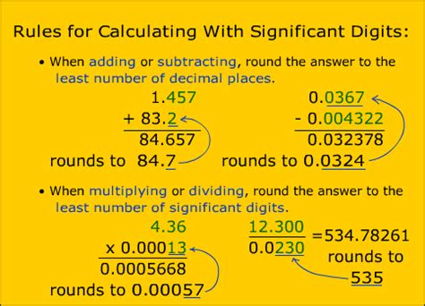 Significant Digits