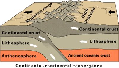 Plate Boundaries - Exploring Plate Tectonics