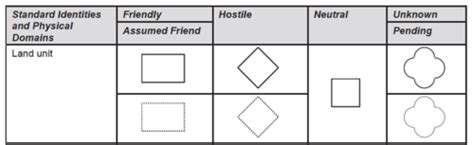 Army Symbology and Operational Graphics Flashcards | Quizlet