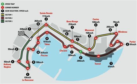 Monaco 2010 - Race information - Previewing the jewel in the Formula One calendar