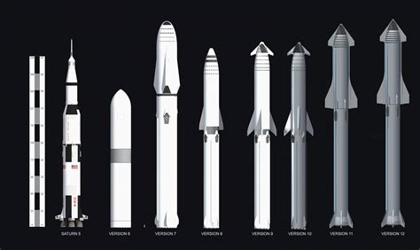 SpaceX Starship: The Continued Evolution of the Big Falcon Rocket - Page 5 of 5 ...