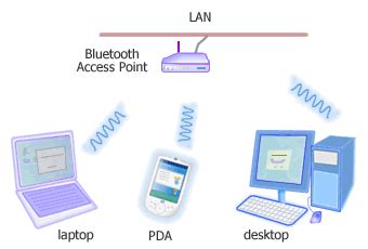 Bluetooth Guide: Bluetooth Application Profiles - page 4 : LAN Access ...