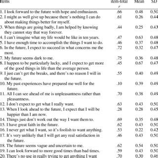 Beck Hopelessness Scale Questionnaire - atlasjasela