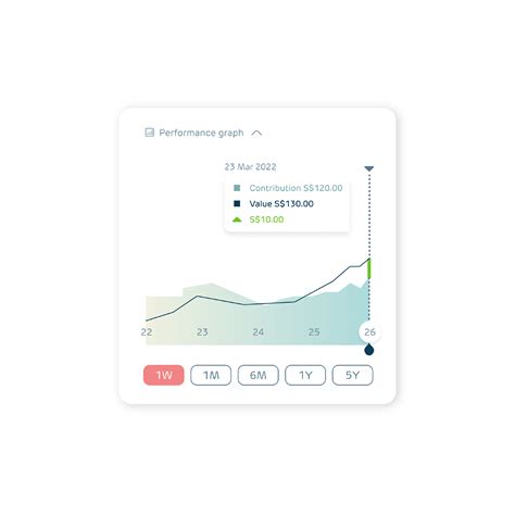 Stay Informed with Performance Graphs