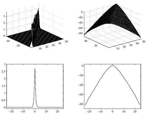 Exponentials of a tridiagonal matrix. | Download Scientific Diagram