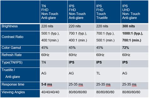 dell processors comparison chart Amd vs intel processors comparison ...