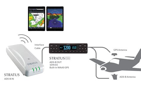 Appareo Stratus ESG ADS-B Transponder | Saskatoon Avionics