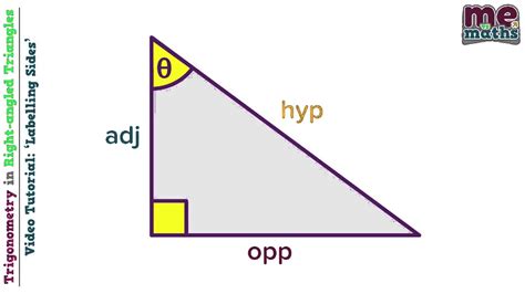 Right Triangle Trigonometry Video