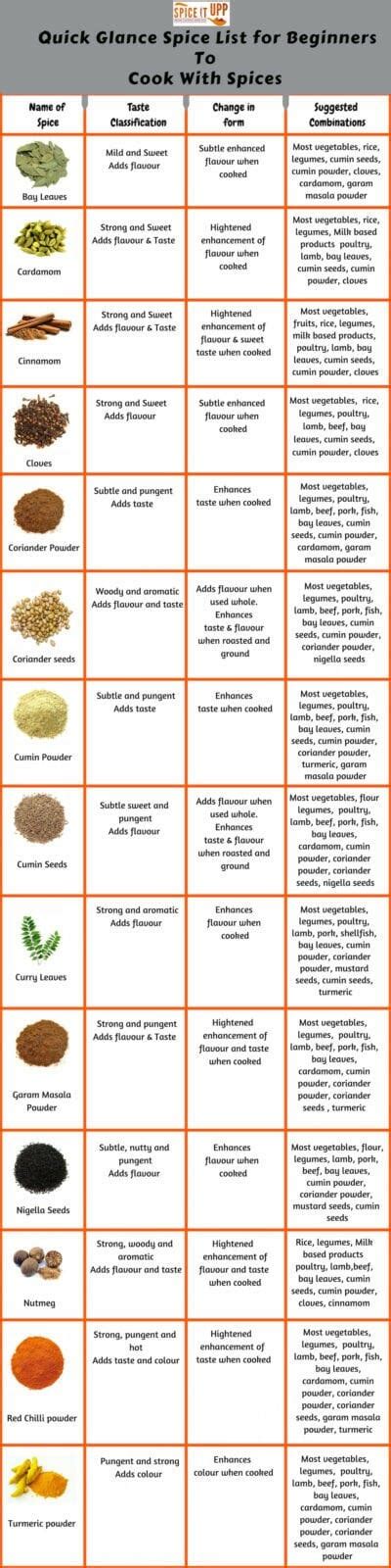 Ultimate beginners guide to cooking with spices - Spiceitupp