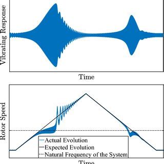 Numerical simulation of Sommerfeld’s experiment | Download Scientific ...