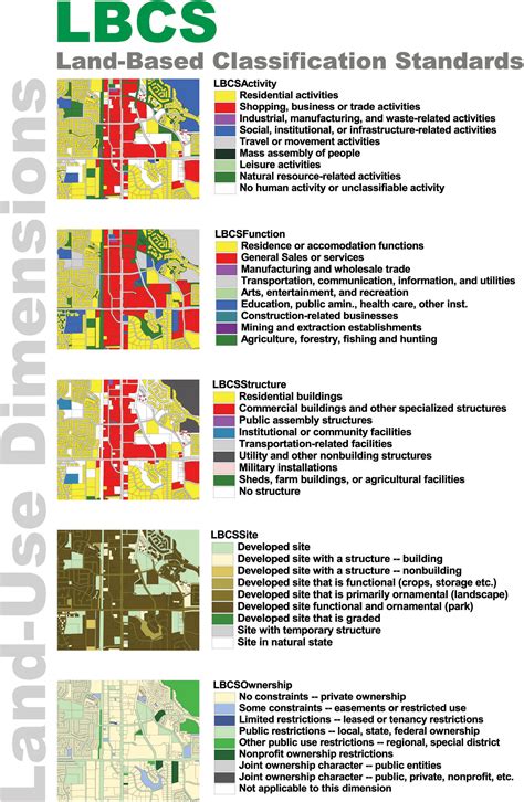 color coding land use map lbcs - Google'da Ara