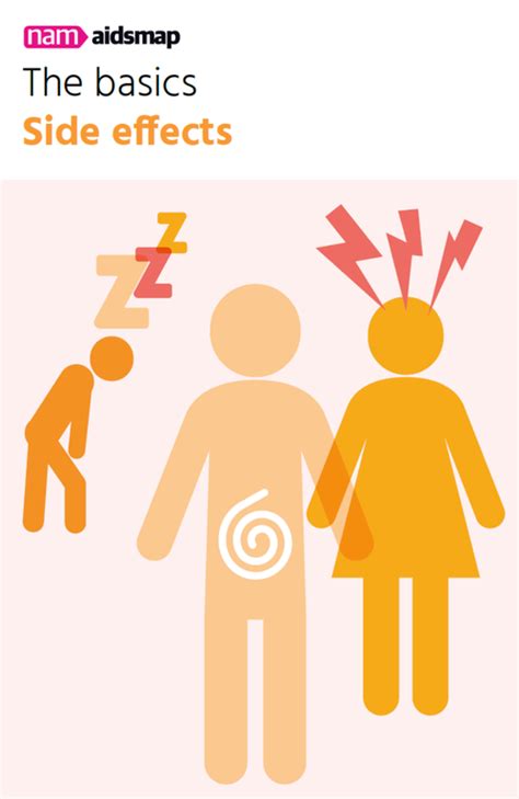 Side-effects of HIV treatment | aidsmap