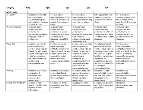 Rubric oral presentation (4 point scale)