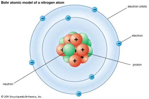 the diagram below shows some subatomic particles - BrigidaAdlan