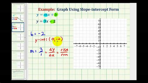 Ex 4: Graph a Linear Equation in Slope-Intercept Form - YouTube