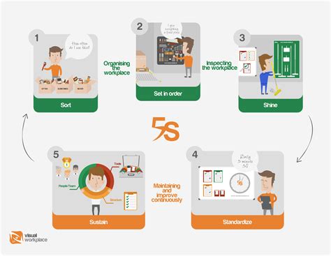 Lean 5s create an continuous improvement culture - TnP Visual Workplace