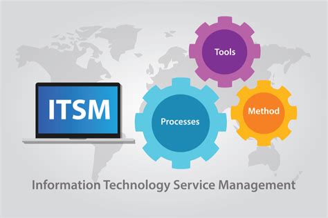 How to Choose the Best ITSM Tools for Your Business - Bleuwire