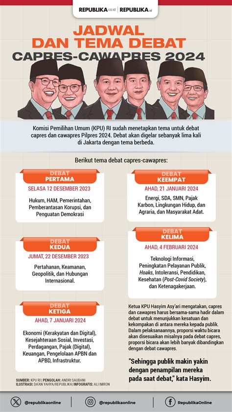 Arsjad dan Sandiaga Beri Masukan ke Mahfud Jelang Debat Cawapres | Republika Online