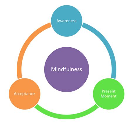 MINDFULNESS - MBHA