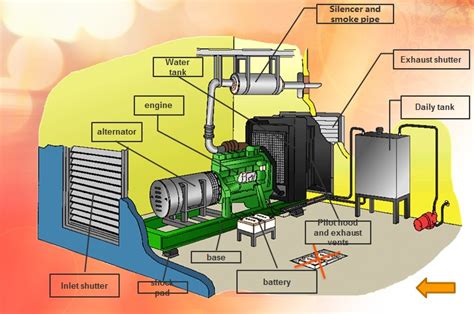 Notice for installation of diesel generator set_BsPower professionally sells gas & diesel ...