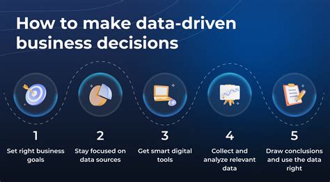 What is Data Driven Decision Making - examples, benefits | Altamira