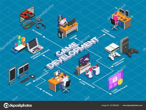 Game Development Isometric Flowchart Stock Vector Image by ©macrovector #221950224