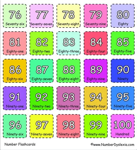 Free Printable Number Flashcards 1-100 with words [PDF] - Number Dyslexia