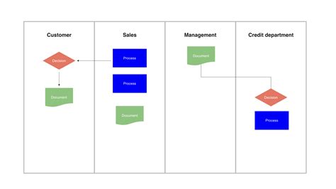 5 Useful Diagrams for Product Managers - Department of Product