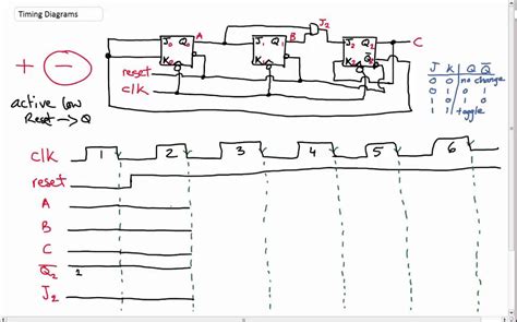 Timing Diagrams: Complicated Example - YouTube