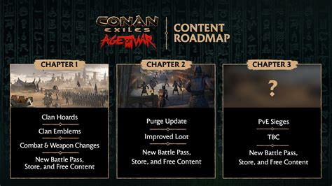 Conan Exiles Age of War Chapter 2 Releases Sept. 21, Roadmap Update and Details Pushed Out