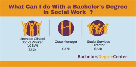 What Can I Do with a Social Work Degree? - Bachelors Degree Center