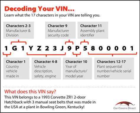 Honda Motorcycle Vin Numbers Decoding | Reviewmotors.co