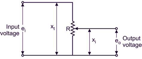 What is Linear Potentiometer? Working, Diagram & Explanation ...