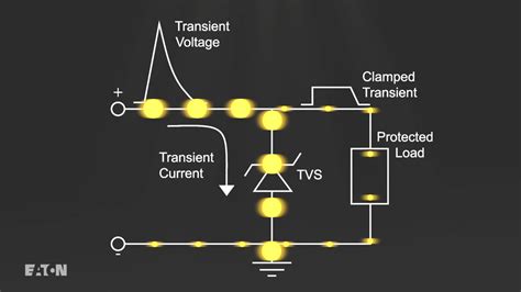 How TVS Diodes work - Electronic components - Eaton videos