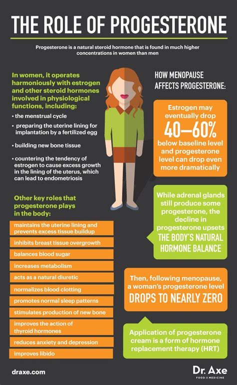 Pin on Progesterone cream