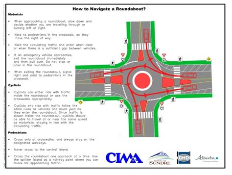 Mini-roundabouts still confusing Sundre drivers months after being ...