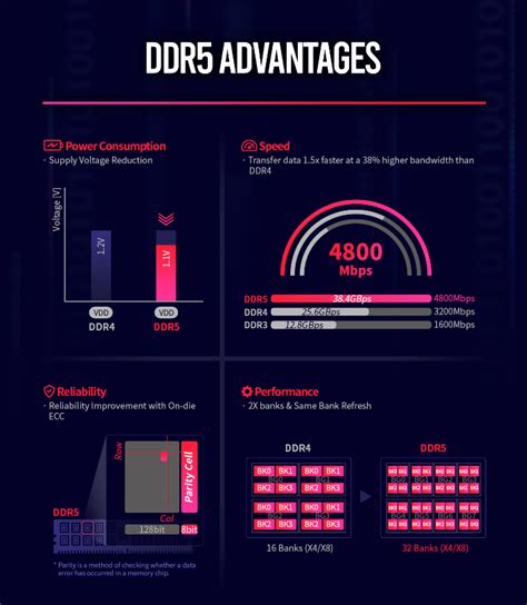 JEDEC Finalizes DDR5 Memory Spec: 6.4GB/s Speeds, Lower Voltage, And ...