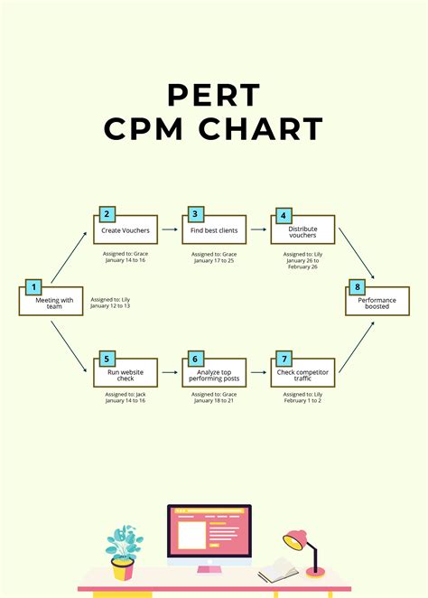 FREE PERT Chart Word - Template Download | Template.net