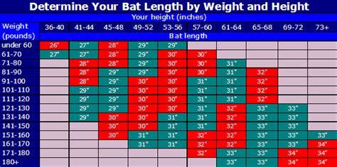 Baseball Bat Size Chart Youth