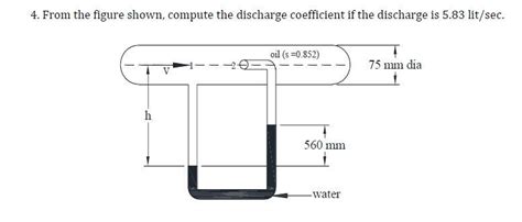 Solved 4. From the figure shown, compute the discharge | Chegg.com