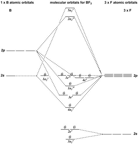 [DIAGRAM] Mot Diagram Of Bf3 - MYDIAGRAM.ONLINE