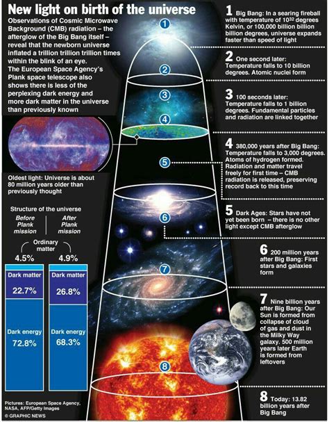 Pin by Craig newton on Science | Space probe, Space telescope, Astronomy