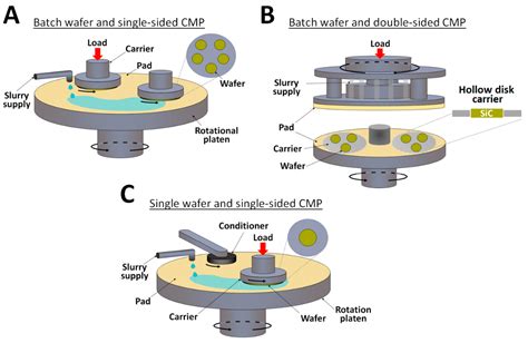 Micromachines | Free Full-Text | Recent Advances In Silicon Carbide ...