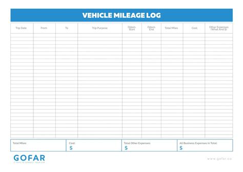 25 Printable Irs Mileage Tracking Templates Gofar Self Employed Mileage Log Template Example ...