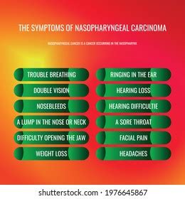 9 Nasopharyngeal Carcinoma Stock Vectors and Vector Art | Shutterstock