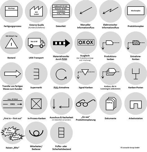 Lean Value Stream Mapping Symbols