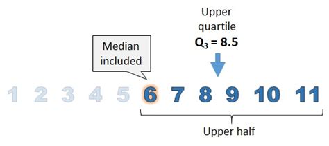 Upper Quartile (Key Stage 2)